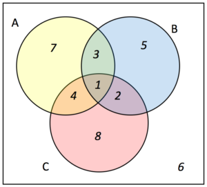 Assignment: Set Theory Problem Set | Math For Liberal Arts: Co ...