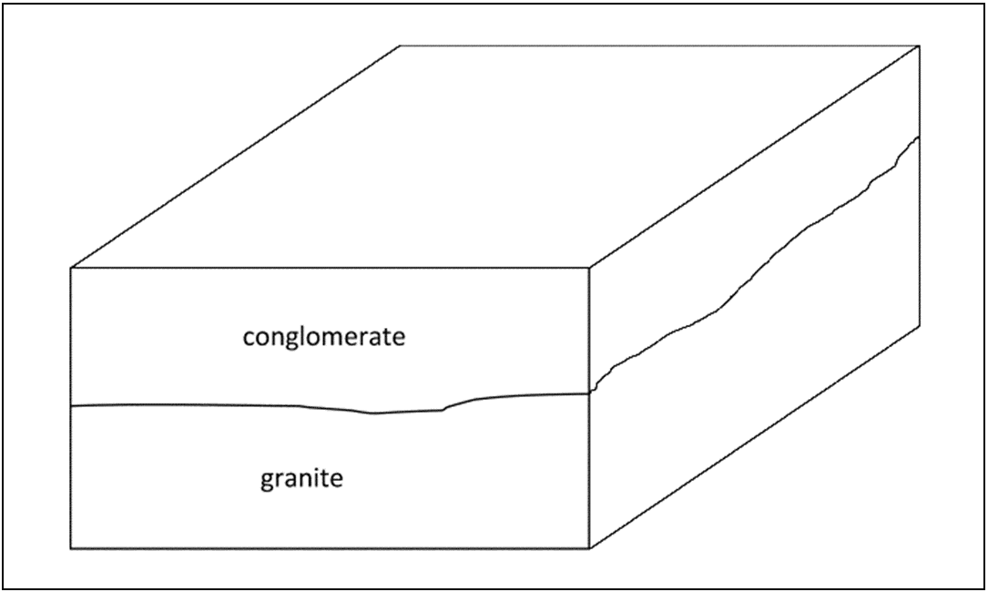 nonconformity diagram