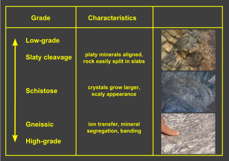 metamorphic grade