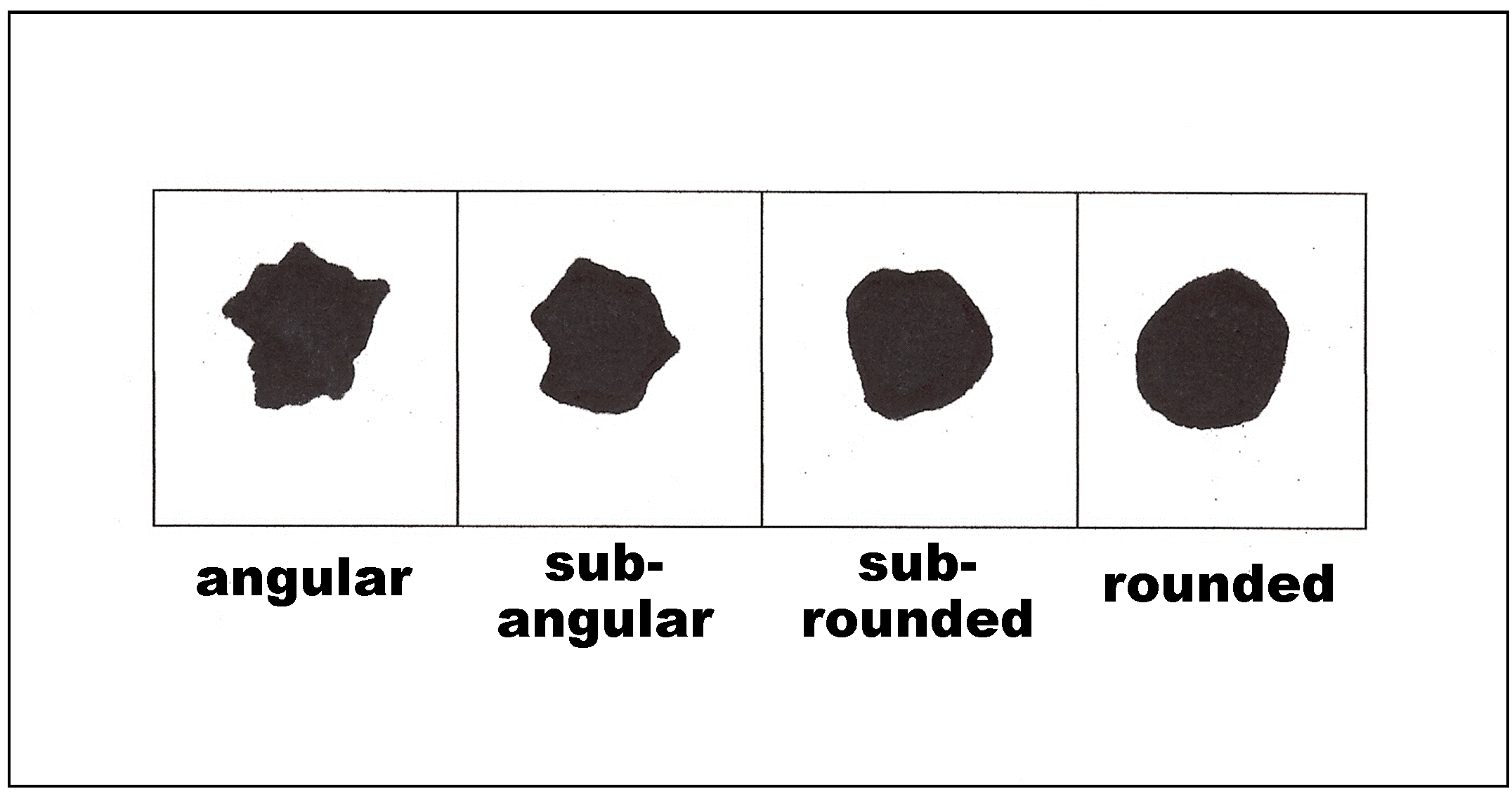 schematic diagram of four classes of rounding showing angular, subangular, subrounded, and rounded.