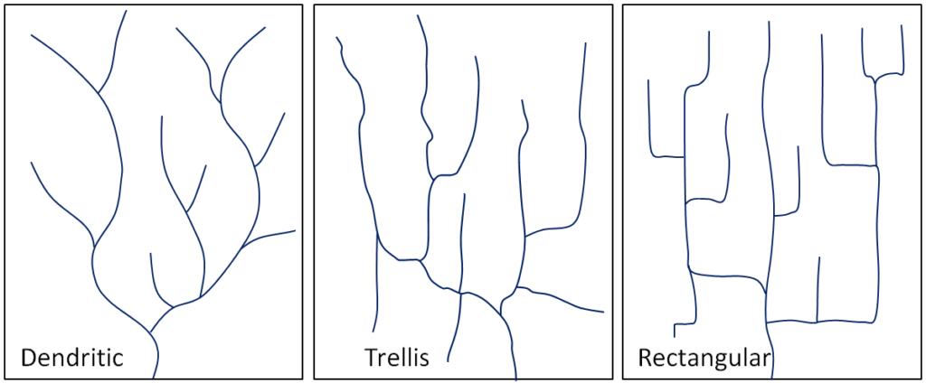 Dendritic patterns branch out from a main point, like a tree. Trellis patterns have many interconnecting points and branches. Rectangular patterns have many interconnecting points and branches, but branches tend to branch off at right angles.