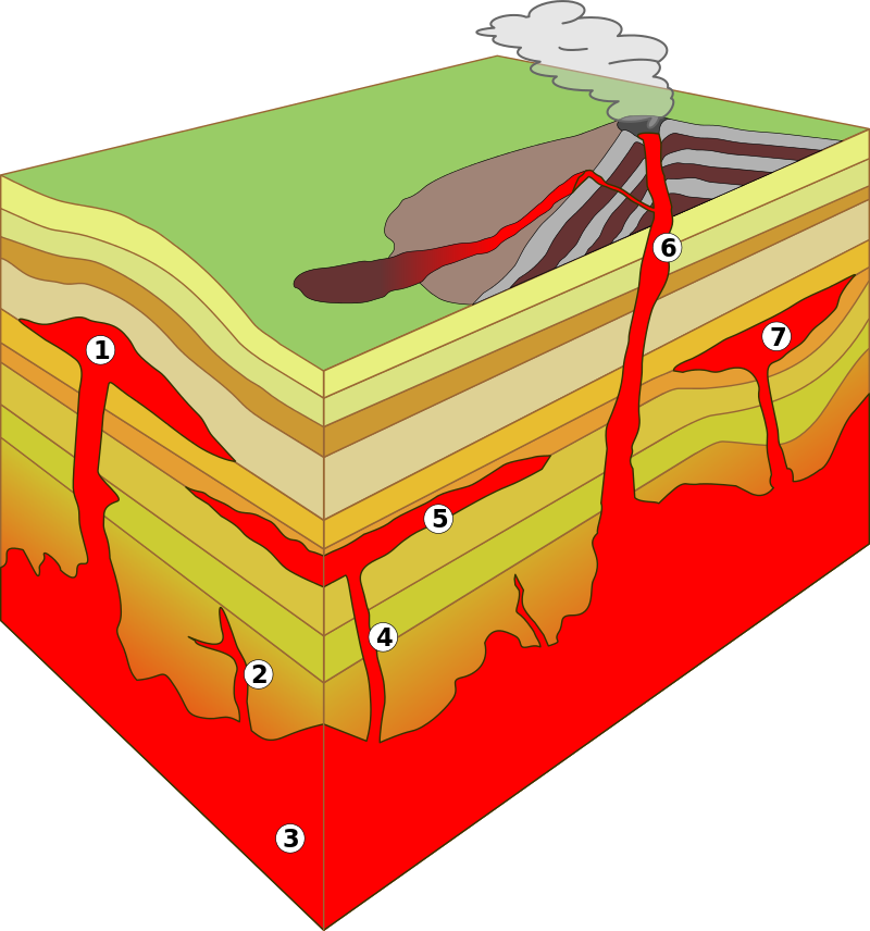 https://assets.coursehero.com/study-guides/lumen/images/cuny-lehman-geo/reading-how-are-igneous-rocks-classified/800px-Intrusion_types.svg2.png