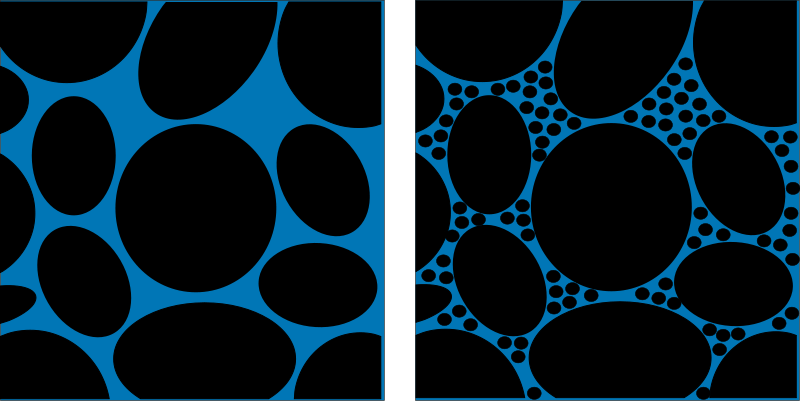 The left shows large circles surrounded by water. The right shows the same large circles surrounded by water, but this time there are also many tiny circles that take up some of the water's space.