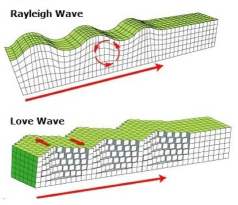 R and L wave