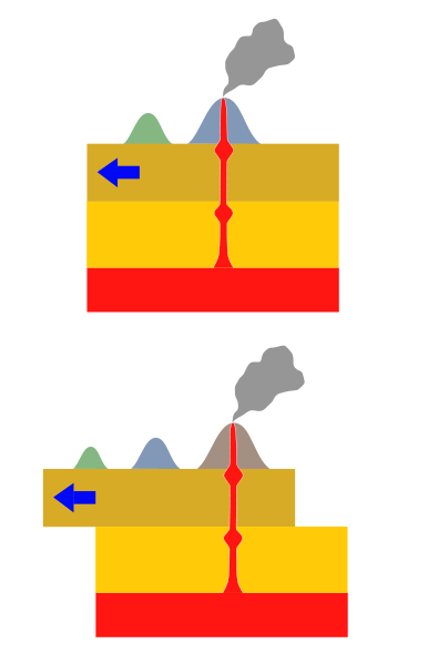 Do hot spots wiggle? – Limited latitudinal mantle plume motion for