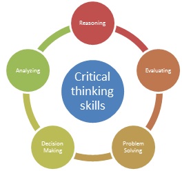 critical thinking learning outcome