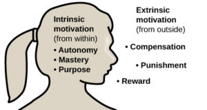 Theories of Motivation Educational Psychology