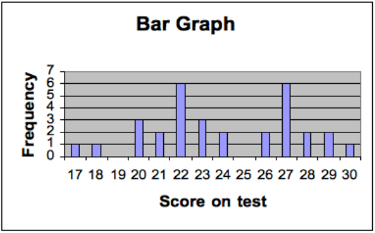 Understanding Test Results | Educational Psychology