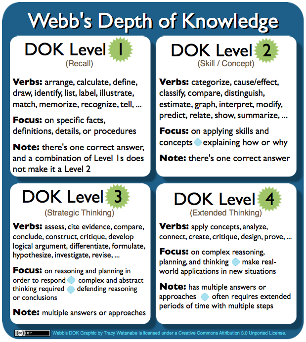 dok-2022