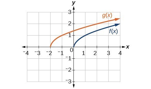 Solutions Math 1314 College Algebra Course Hero