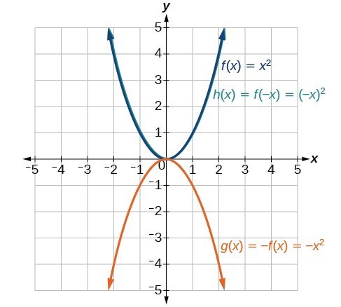 Solutions Math 1314 College Algebra Course Hero