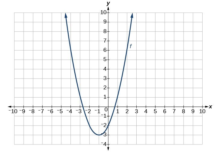 Solutions Math 1314 College Algebra Course Hero