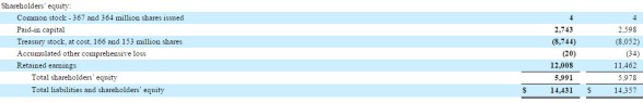 kohls-stockholders-equity-enlarged-2015