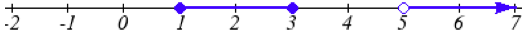 a number line from point negative two to positive seven. There is a solid dot at point 1, which is connected to a solid dot at point 3 by a solid line. There is an empty dot at point 5, which has a solid line extending past the number line to infinity.