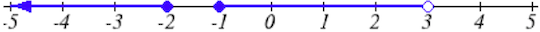 a number line from point negative five to positive five. There is an arrow extending to the end of the number line (implying negative infinity), this is connected to a solid dot at point negative 2. There is a solid dot at point negative 1, which is connected to an empty dot at point 3 by a solid line.