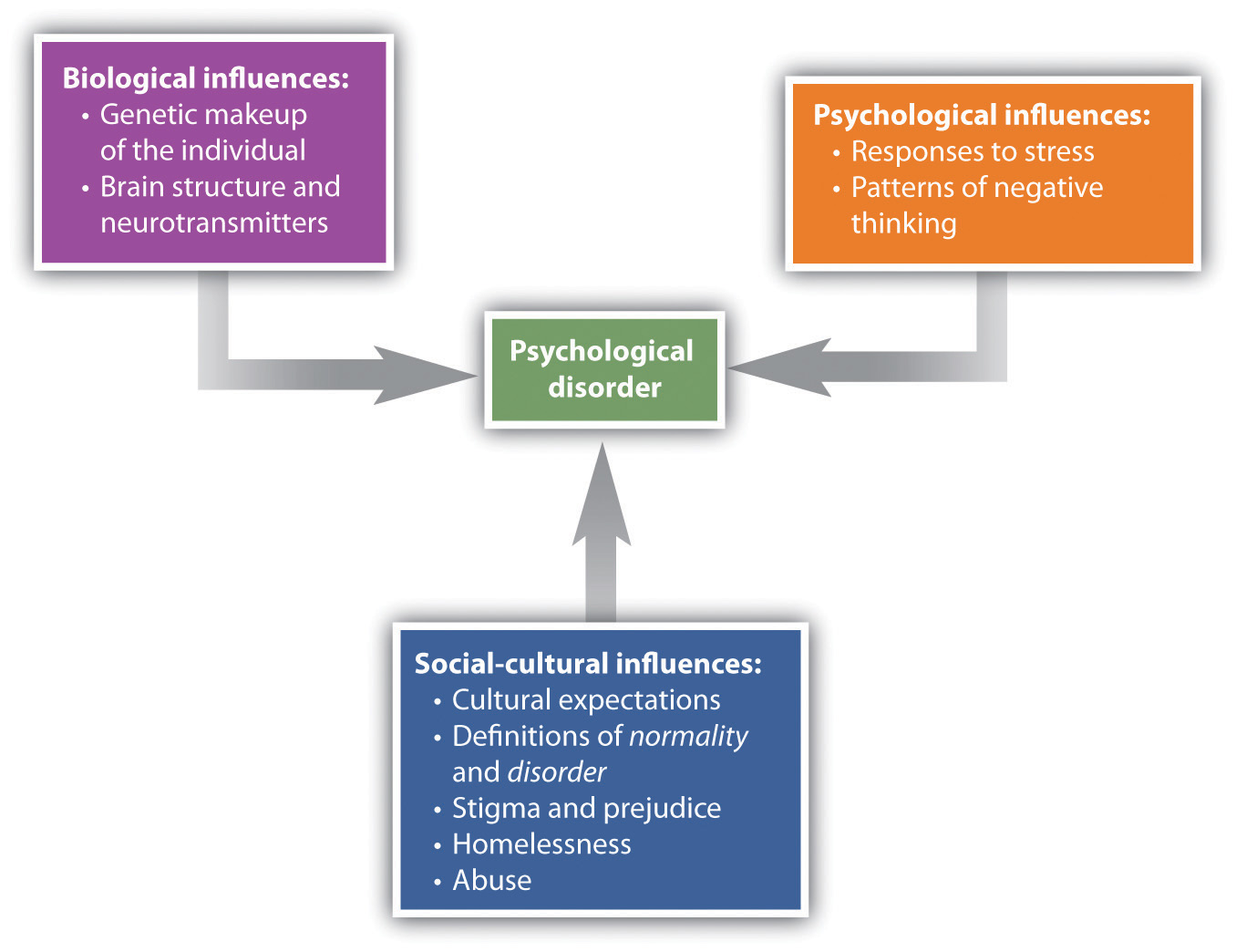 what-causes-abnormal-behavior-abnormal-psychology-course-hero