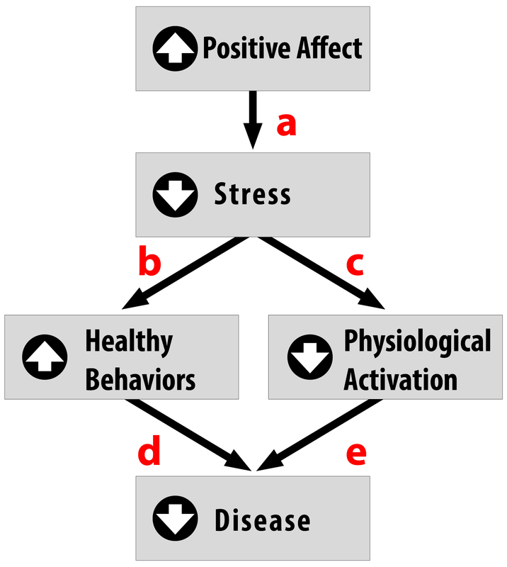 personality-styles-and-applications-to-behavioral-medicine-abnormal