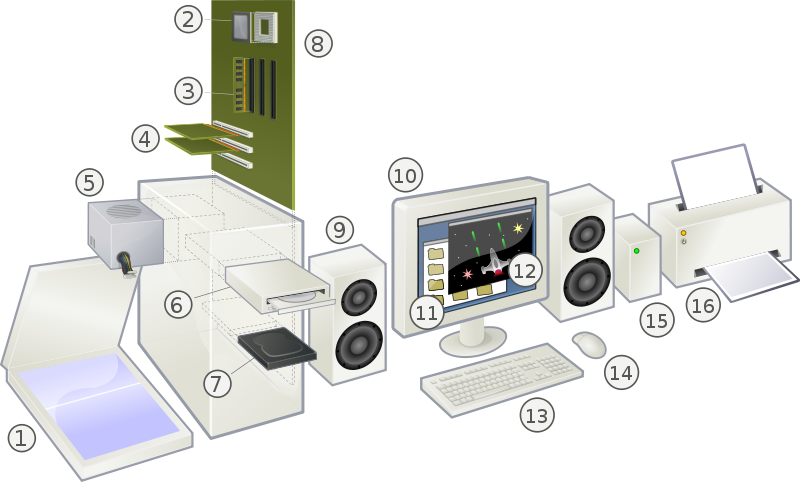 A stylized personal computer, with as many parts as possible shown and labelled. 
