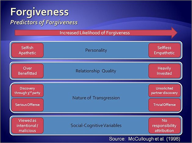 Relational Transgression | Interpersonal Communication | | Course Hero