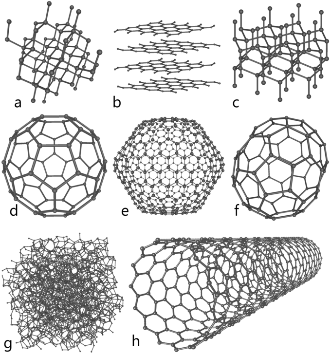 Allotropes of shop carbon fullerene