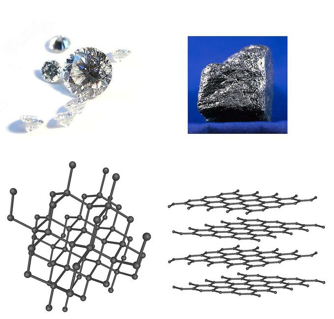 covalent network solids