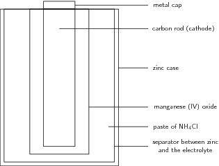 dry cell battery diagram