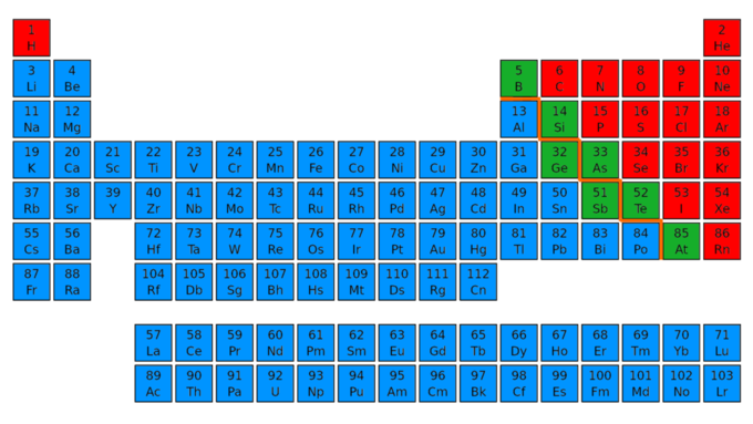 compounds and elements