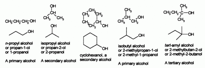 Chemical compound - Functional Groups