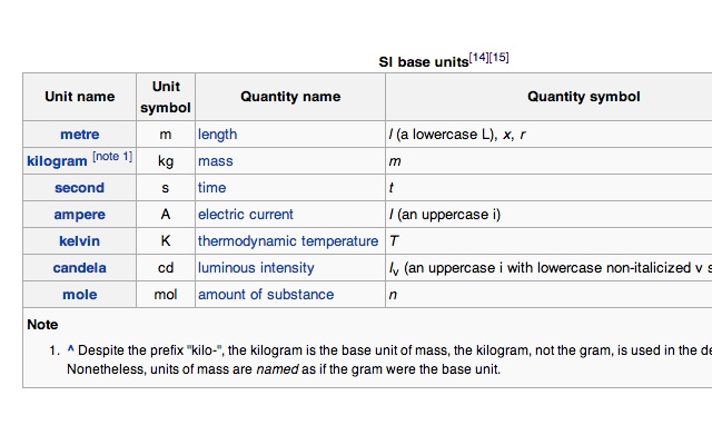 ppt-what-are-the-si-base-units-for-time-length-mass-and