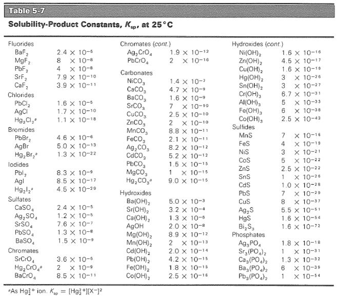 solubility-product-introduction-to-chemistry-course-hero