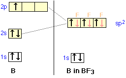 sp2 hybridization carbon