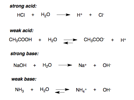 Strong Acids Introduction To Chemistry Course Hero   Strongweakacids1 