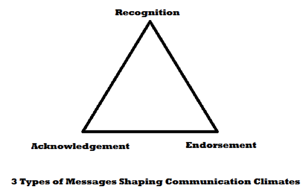 Diagram of triangle, titled 