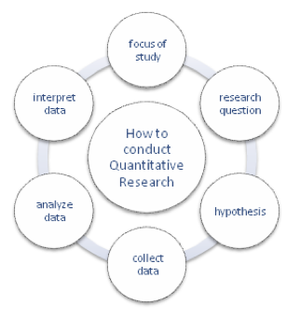 quantitative research methods in communication