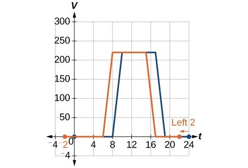 Figure_01_05_005a