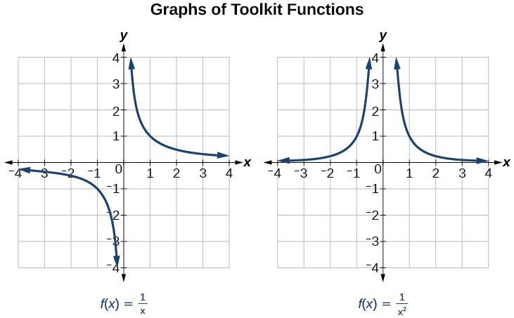 Use Arrow Notation College Algebra use-arrow-notation-college-algebra