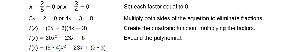 This image shows x minus two fifths equals 0 or x minus three fourths equals 0. Beside this math is the sentence, 'Set each factor equal to 0.' Next it shows that five x minus 2 equals 0 or 4 x minus 3 equals 0. Beside this math is the sentence, 'Multiply both sides of the equation to eliminate fractions.' Next it shows that f of x is equal to (5 x minus 2) times (4 x minus 3). Beside this math is the sentence, 'Create the quadratic function, multiplying the factors.' Next it shows f of x equals 20 x squared minus 23 x plus 6. Beside this math is the sentence, 'Expand the polynomial.' The last equation shows f of x equals (5 times 4) times x squared minus 23 x plus (2 times 3). Set each factor equal to zero. Multiply both sides of the equation to eliminate fractions. Create the quadratic function, multiplying the factors. Expand the polynomial.