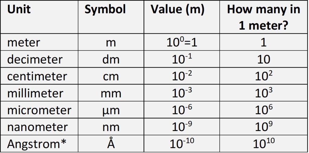 3 7 Electromagnetic Energy Units Conversion Analytical Methods In Geosciences