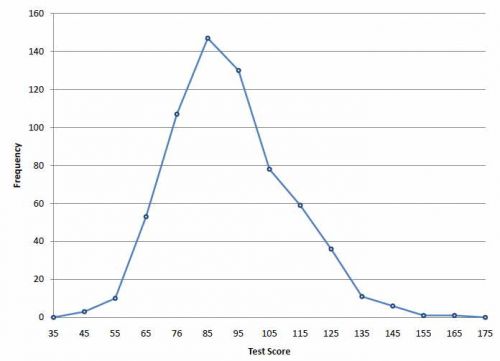 Frequency Polygons | Statistics FMU | | Course Sidekick