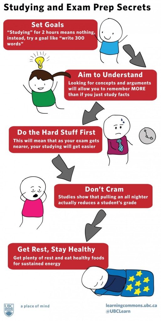 Studying and Exam Prep Secrets: 1. Set goals.