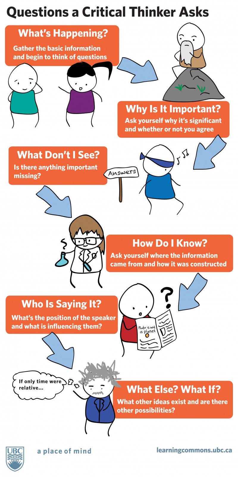 Infographic titled 