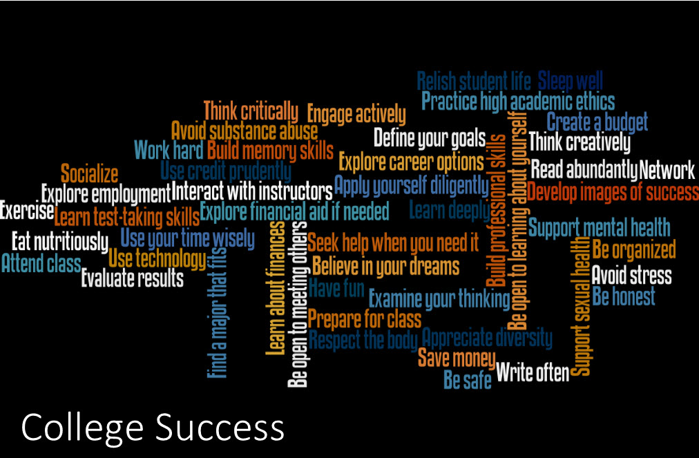 Word cloud showing the concepts that go into college success: attend class, eat nutritiously, avoid substance abuse, engage actively, define your goals, think creatively, avoid stress, be honest, appreciate diversity, etc.