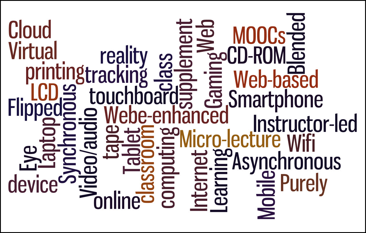Word cloud. Phrases it contains: cloud, virtual, printing, tracking, reality, class, supplement, Web, Gaming, touchboard, Webe-enhanced [sic], MOOCs, CD-ROM, Web-based, blended, smartphone, instructor-led, micro-lecture, wifi, asynchronous, purely, mobile, learning, internet, computing, classroom, tablet, tape, online, video/audio, synchronous, laptop, eye, device.