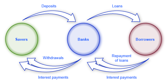 The Impact of a Bank Run on Banking Institutions