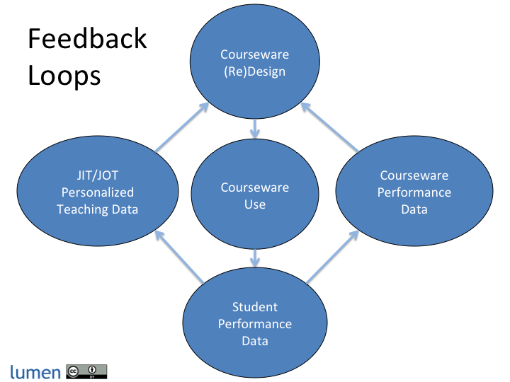 Continuous Improvement & Community Collaboration | Waymaker Faculty ...