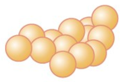 the spheres are connected into a bundle