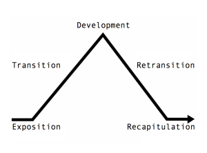 Sonata_form_pyramid
