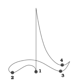 upside-down T shaped arc swept out by conductor to depict quadruple meter.