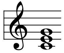 Musical triad showing  the close position C major triad. 