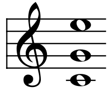 Musical triad showing the open position C major triad.